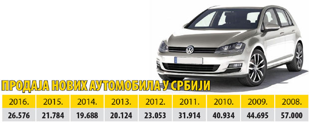 Продаја аутомобила у петој брзини